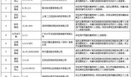 淮坊爆料最新消息今天新闻,今日新闻焦点速览